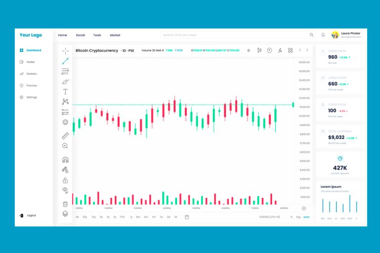 Interface Trading View Trading View Chart & Crypto Trade Dashboard UI Kit Design Template